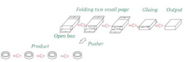 სამუშაო პროცესი მუყაოს აღჭურვილობისთვის.jpg
