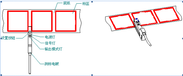 გადაიტანეთ labels.jpg