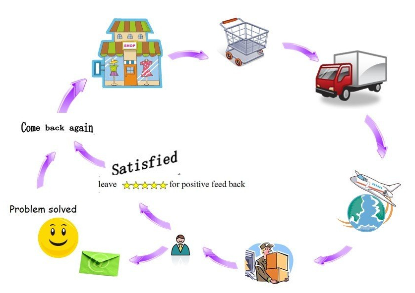 გაყიდვის შემდგომი მომსახურება შემავსებელი machinery.jpg