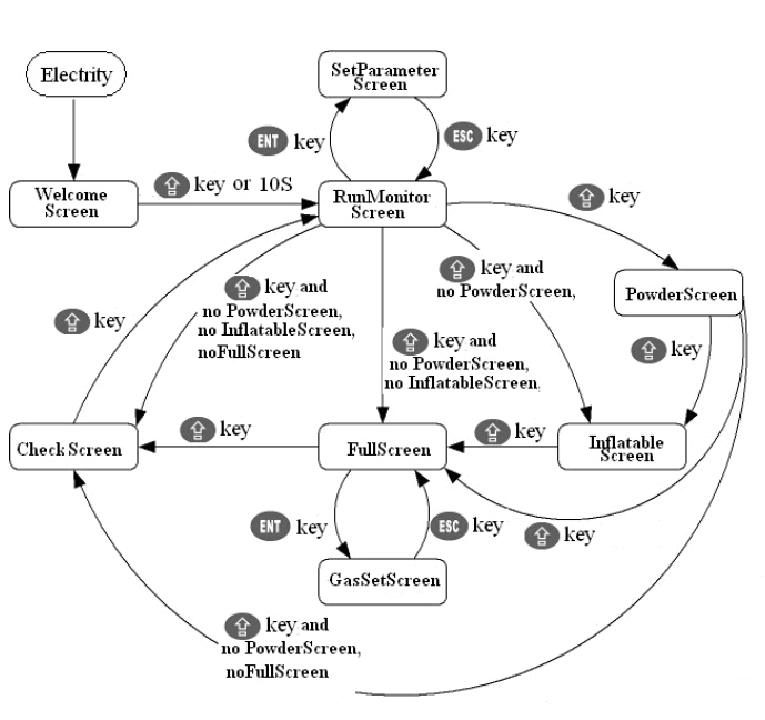 ეკრანის ინფორმაცია შეფუთვის მანქანებისთვის.jpg