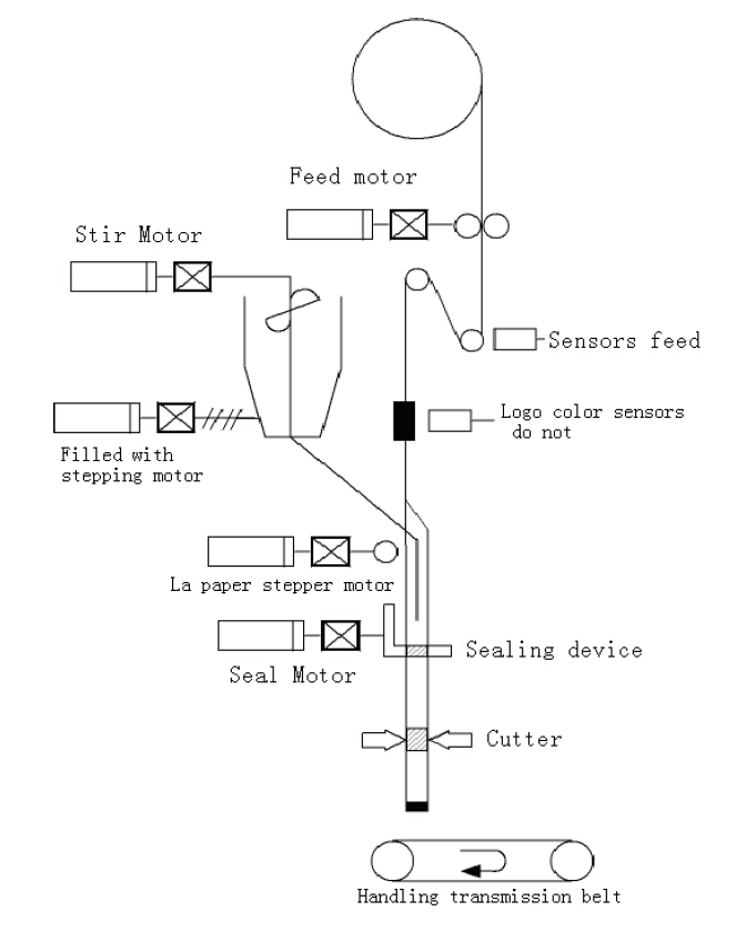 მექანიკური კომპონენტები.jpg