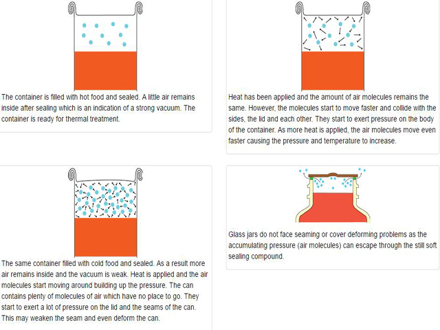 ვაკუუმის ფუნქცია კონსერვისთვის.jpg