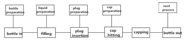 სამუშაო პროცესი შემავსებელი მანქანა.jpg
