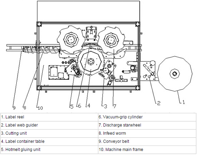 ეტიკეტირების hotmelt system.jpg ილუსტრაცია