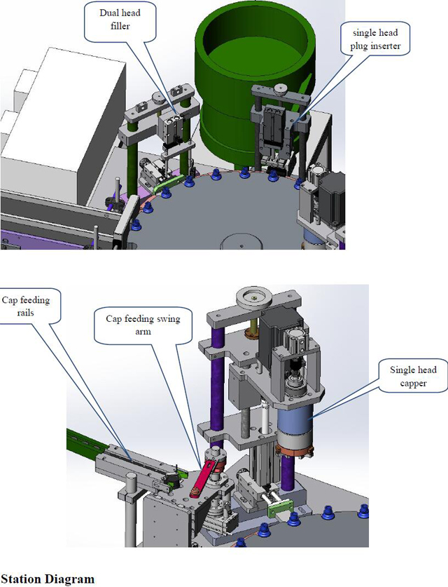 სადგურის დიაგრამა შემავსებლისთვის