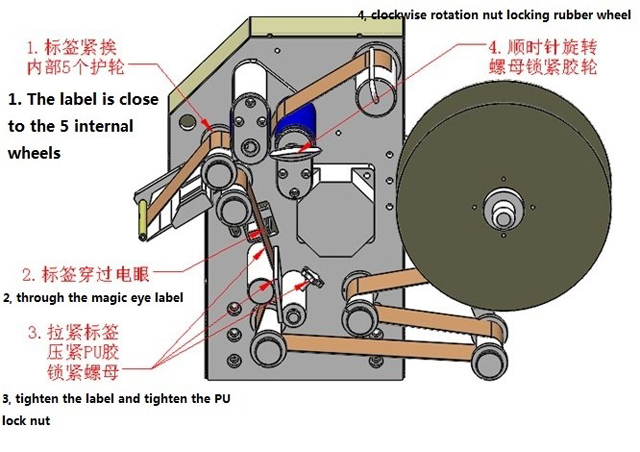 ეტიკეტების გრაგნილი illustration.jpg